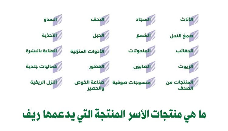 الدعم الريفي