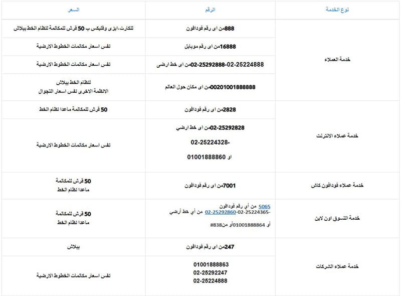 جدول ارقام خدمة عملاء فودافون